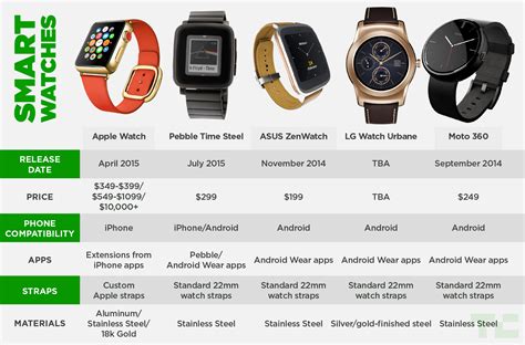 best alternative apple watch|smart watch comparable to apple.